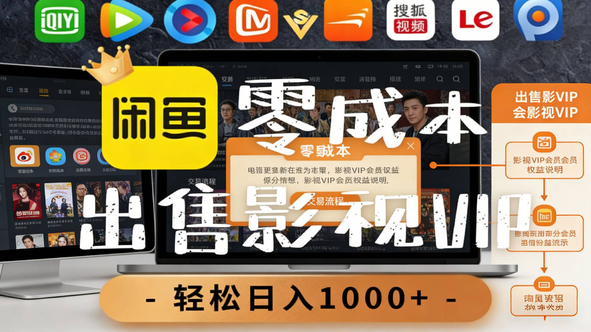 【闲鱼】0成本卖影视会员，一天卖出上百单，轻轻松松日入1000+-副业小助手-全网项目库