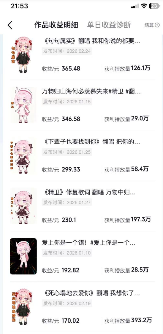 抖音创作者计划＆汽水音乐 随便发发，日入300+-副业小助手-全网项目库