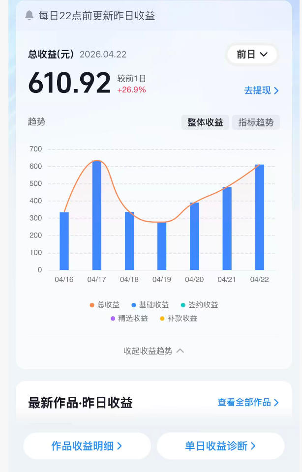 图片[2]-抖音24W粉丝博主的体验100种人生副本动画教学，赛道新颖，流量大，涨粉快，可进创作者伙伴计划-副业小助手-全网项目库