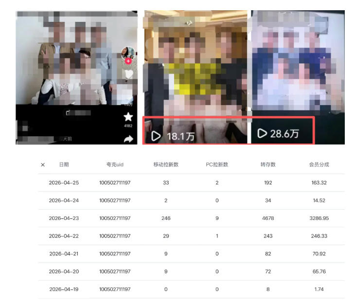 图片[2]-夸克拉新全新玩法思路，2张图片发抖音46w播放，夸克拉新到手7700+，3385字完整教程附上【付费文章】-副业小助手-全网项目库