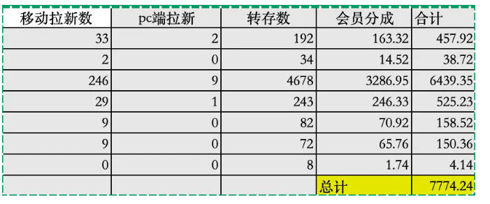 图片[3]-夸克拉新全新玩法思路，2张图片发抖音46w播放，夸克拉新到手7700+，3385字完整教程附上【付费文章】-副业小助手-全网项目库