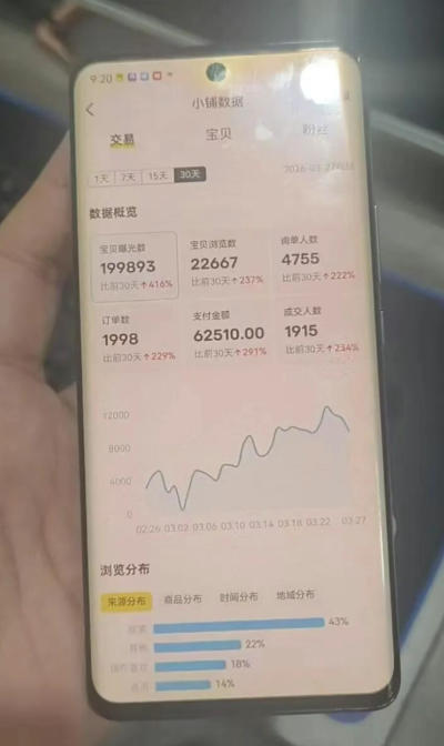 图片[2]-闲鱼超级擦亮科学0-1玩法，从上品，测试，干预，优化，到付费放大的整个流程-副业小助手-全网项目库