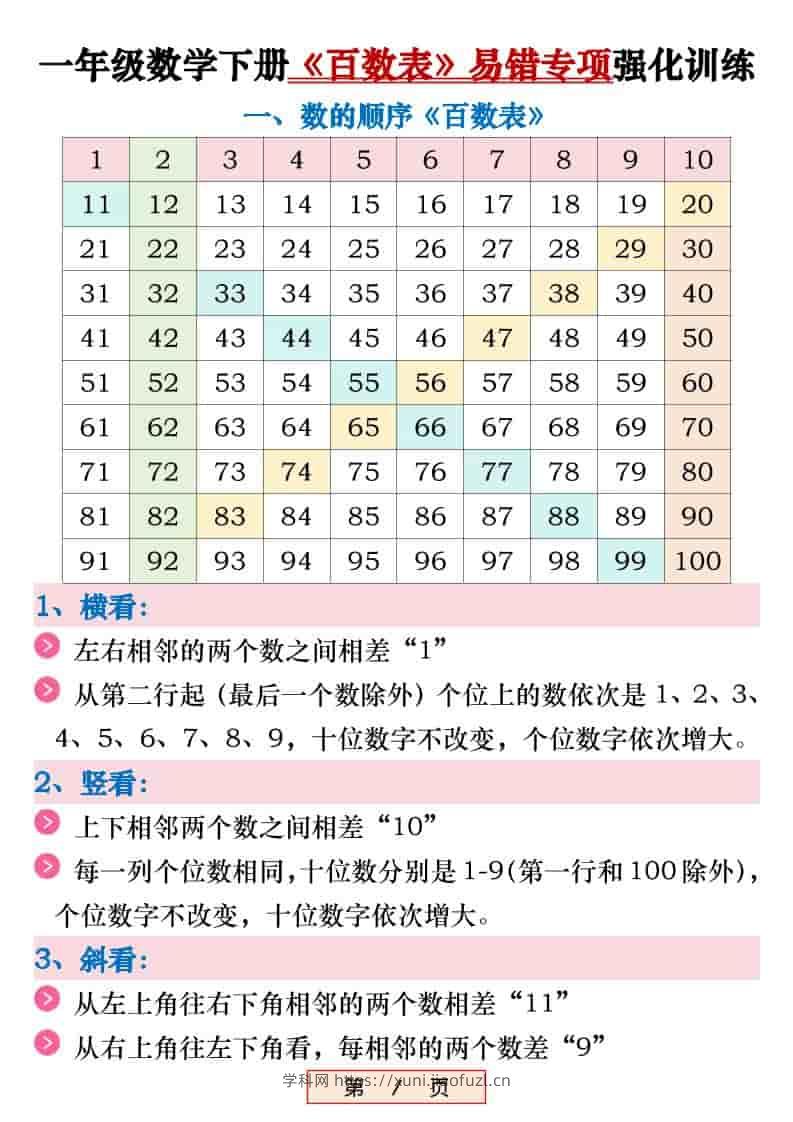 新一年级下数学《百数表》易错专项练习强化训练（含答案）-学科教辅资料
