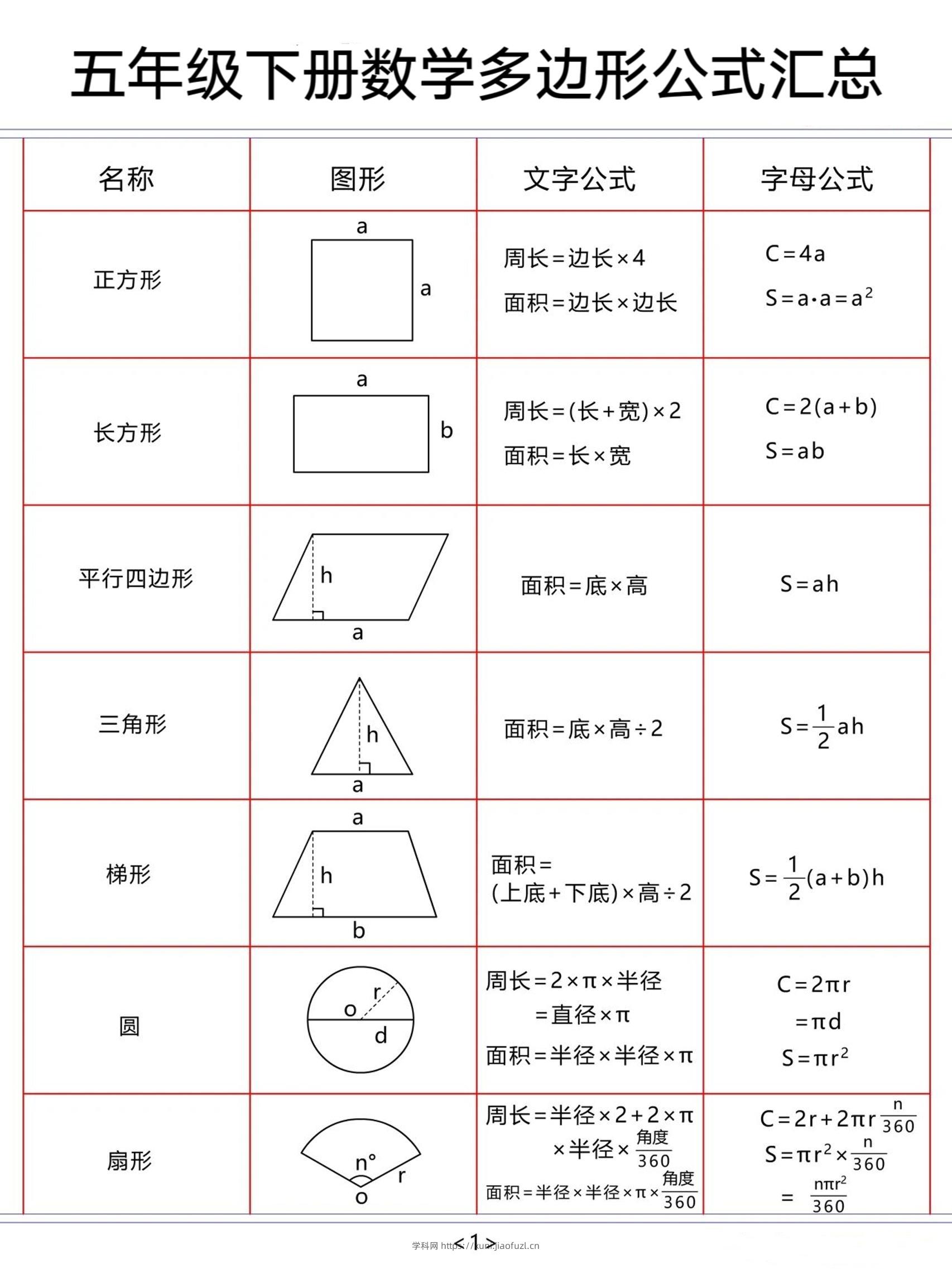 五年级下数学多边形公式汇总-学科教辅资料